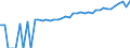 Indicator: 90% Confidence Interval: Upper Bound of Estimate of Median Household Income for Tazewell County, VA