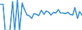 Indicator: 90% Confidence Interval: Lower Bound of Estimate of Related Children Age 5-17 in Families in Poverty for Tazewell County, VA