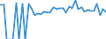 Indicator: 90% Confidence Interval: Lower Bound of Estimate of People of All Ages in Poverty for Tazewell County, VA