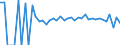 Indicator: 90% Confidence Interval: Lower Bound of Estimate of People Age 0-17 in Poverty for Tazewell County, VA