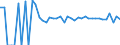 Indicator: 90% Confidence Interval: Upper Bound of Estimate of Related Children Age 5-17 in Families in Poverty for Tazewell County, VA