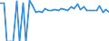 Indicator: 90% Confidence Interval: Upper Bound of Estimate of People of All Ages in Poverty for Tazewell County, VA