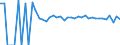 Indicator: 90% Confidence Interval: Upper Bound of Estimate of People Age 0-17 in Poverty for Tazewell County, VA