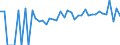 Indicator: 90% Confidence Interval: Lower Bound of Estimate of Percent of Related Children Age 5-17 in Families in Poverty for Tazewell County, VA