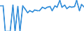 Indicator: 90% Confidence Interval: Lower Bound of Estimate of Percent of People of All Ages in Poverty for Tazewell County, VA