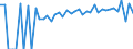 Indicator: 90% Confidence Interval: Lower Bound of Estimate of Percent of People Age 0-17 in Poverty for Tazewell County, VA
