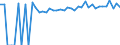 Indicator: 90% Confidence Interval: Upper Bound of Estimate of Percent of People of All Ages in Poverty for Tazewell County, VA