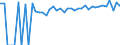 Indicator: 90% Confidence Interval: Upper Bound of Estimate of Percent of People Age 0-17 in Poverty for Tazewell County, VA