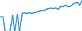 Indicator: Estimate of: Median Household Income for Tazewell County, VA