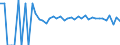 Indicator: Estimate of: People Age 0-17 in Poverty in Tazewell County, VA