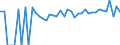 Indicator: Estimated Percent of: Related Children Age 5-17 in Families in Poverty for Tazewell County, VA