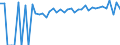 Indicator: Estimated Percent of: People Age 0-17 in Poverty for Tazewell County, VA