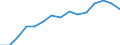 Indicator: Population Estimate,: by Sex, Total Population (5-year estimate) in Warren County, VA