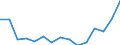 Indicator: Population Estimate,: Total, Not Hispanic or Latino, Black or African American Alone (5-year estimate) in Warren County, VA