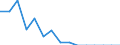 Indicator: Population Estimate,: Total, Not Hispanic or Latino, Native Hawaiian and Other Pacific Islander Alone (5-year estimate) in Warren County, VA