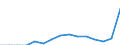 Indicator: Population Estimate,: Total, Not Hispanic or Latino, Two or More Races, Two Races Including Some Other Race (5-year estimate) in Warren County, VA