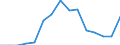 Indicator: Population Estimate,: Total, Hispanic or Latino, Two or More Races, Two Races Excluding Some Other Race, and Three or More Races (5-year estimate) in Warren County, VA