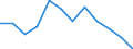 Indicator: Population Estimate,: Migration Flow (5-year estimate) for Warren County, VA (DISCONTINUED)