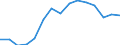 Indicator: Population Estimate,: olds with Children as a Percentage of Households with Children (5-year estimate) in Warren County, VA
