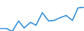 Indicator: Population Estimate,: Over Who Have Completed an Associate's Degree or Higher (5-year estimate) in Warren County, VA