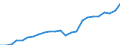 Indicator: Gross Domestic Product:: All Industries in Warren County, VA