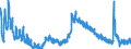 Indicator: Unemployed Persons in Warren County, VA: 