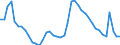 Indicator: Unemployed Persons in Warren County, VA: 