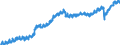 Indicator: Employed Persons in Warren County, VA: 