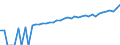 Indicator: 90% Confidence Interval: Upper Bound of Estimate of Median Household Income for Warren County, VA