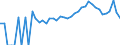 Indicator: 90% Confidence Interval: Lower Bound of Estimate of Related Children Age 5-17 in Families in Poverty for Warren County, VA