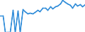Indicator: 90% Confidence Interval: Lower Bound of Estimate of People of All Ages in Poverty for Warren County, VA