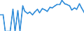 Indicator: 90% Confidence Interval: Lower Bound of Estimate of People Age 0-17 in Poverty for Warren County, VA