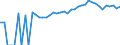 Indicator: 90% Confidence Interval: Upper Bound of Estimate of People of All Ages in Poverty for Warren County, VA