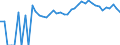 Indicator: 90% Confidence Interval: Upper Bound of Estimate of People Age 0-17 in Poverty for Warren County, VA