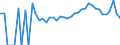 Indicator: 90% Confidence Interval: Lower Bound of Estimate of Percent of Related Children Age 5-17 in Families in Poverty for Warren County, VA