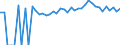 Indicator: 90% Confidence Interval: Lower Bound of Estimate of Percent of People of All Ages in Poverty for Warren County, VA