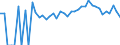 Indicator: 90% Confidence Interval: Lower Bound of Estimate of Percent of People Age 0-17 in Poverty for Warren County, VA