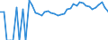 Indicator: 90% Confidence Interval: Upper Bound of Estimate of Percent of Related Children Age 5-17 in Families in Poverty for Warren County, VA
