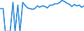 Indicator: 90% Confidence Interval: Upper Bound of Estimate of Percent of People of All Ages in Poverty for Warren County, VA