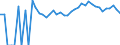 Indicator: 90% Confidence Interval: Upper Bound of Estimate of Percent of People Age 0-17 in Poverty for Warren County, VA