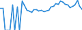 Indicator: Estimated Percent of: Related Children Age 5-17 in Families in Poverty for Warren County, VA