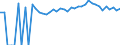 Indicator: Estimated Percent of: People of All Ages in Poverty for Warren County, VA