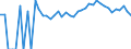 Indicator: Estimated Percent of: People Age 0-17 in Poverty for Warren County, VA