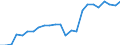 Indicator: Real Gross Domestic Product:: All Industries in Warren County, VA