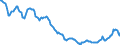 Indicator: Housing Inventory: Active Listing Count: in Washington County, VA