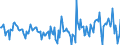 Indicator: Housing Inventory: Active Listing Count: Month-Over-Month in Washington County, VA