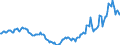 Indicator: Housing Inventory: Active Listing Count: Year-Over-Year in Washington County, VA