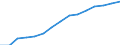 Indicator: Housing Inventory: Active Listing Count: lation (5-year estimate) in Washington County, VA