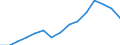 Indicator: Housing Inventory: Active Listing Count: estimate) in Washington County, VA
