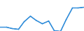 Indicator: Housing Inventory: Active Listing Count: r Washington County, VA